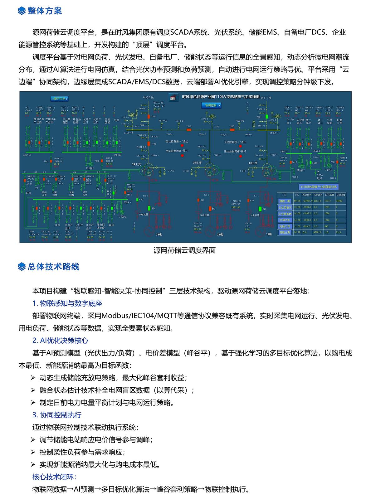 DLL源网荷储云调度平台V1.3_副本_04.jpg